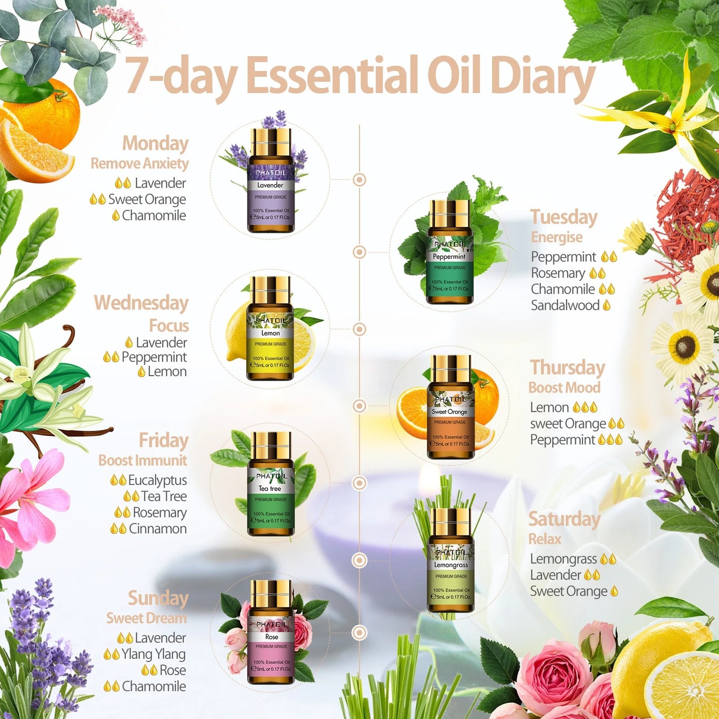 Essential Oils Set